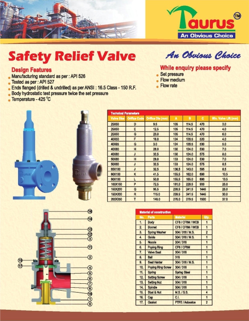 Safety Relief Valve